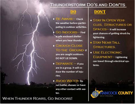is it safe to use a stove during a thunderstorm